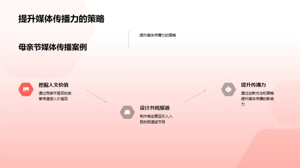 传媒视角下的母亲节