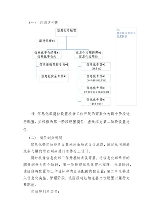 集团信息化部组织架构及岗位职责.docx