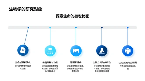 探秘生物学