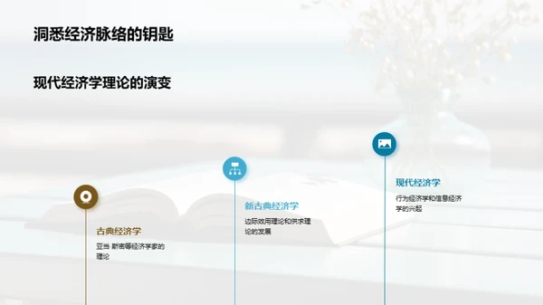 探索经济学新视角