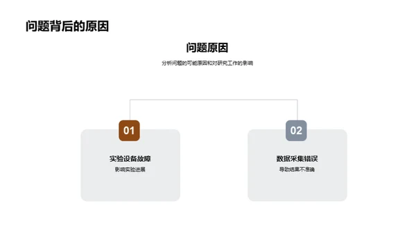 博士研究探索