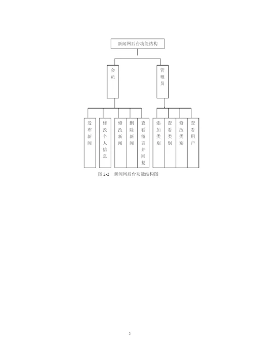 《网站新闻管理系统》论文.docx