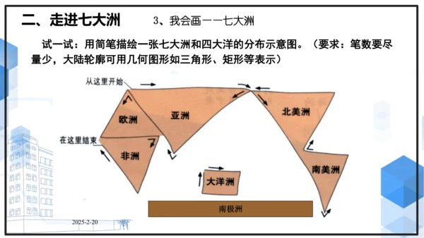 初中历史与社会 人文地理上册 2.1 大洲和大洋 课件（31张PPT）