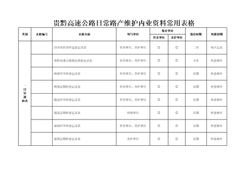 贵黔高速路产维护内业管理规定