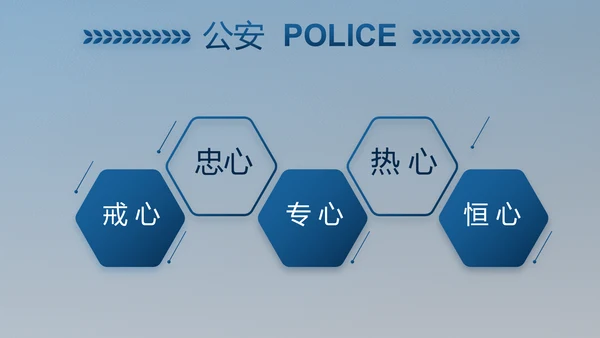 公安对党忠诚职务工作总结计划PPT
