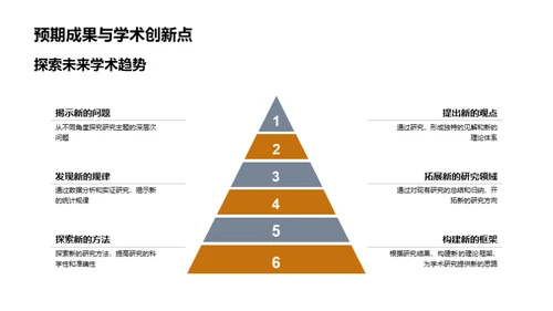 硕士研究策划与展望