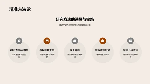 管理学硕士论文之旅