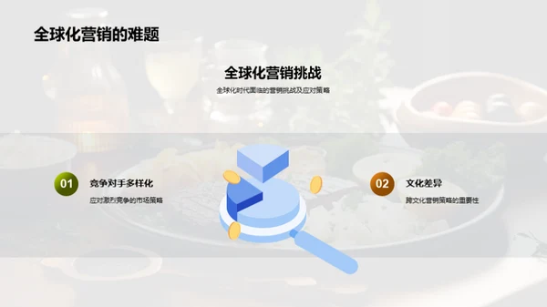 餐饮业全球化路径