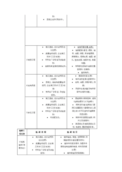 隐蔽工程项目检查和填写记录依据大全