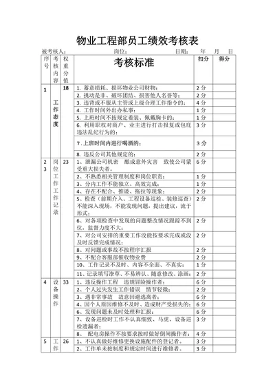 物业员工主管绩效考核表