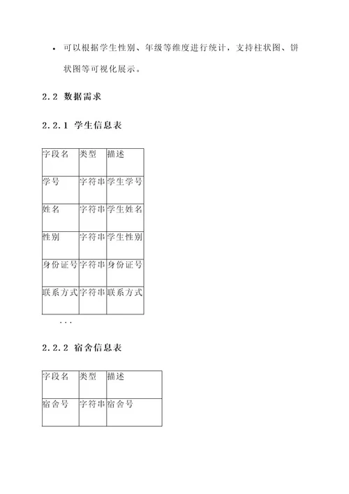 入校管理系统设计方案