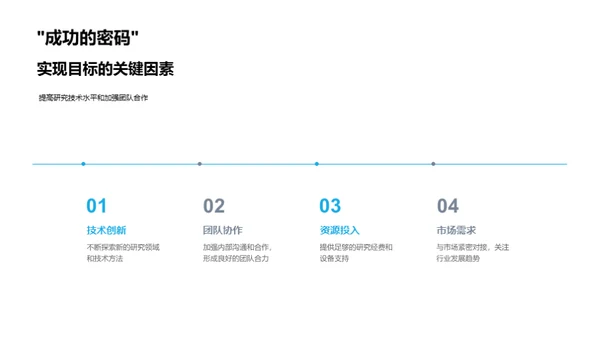 化学研究战略解析