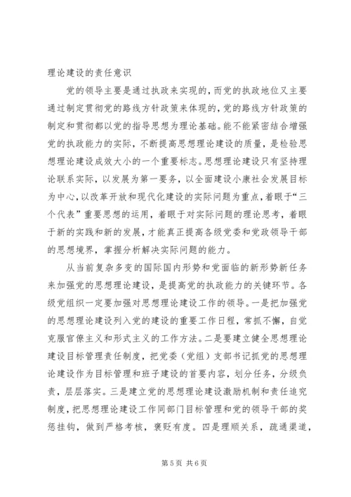 党工委思想建设学习材料.docx