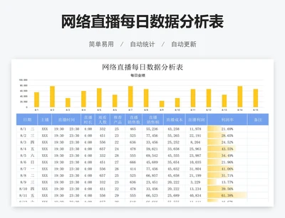 网络直播每日数据分析表
