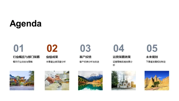 餐饮业精英之路