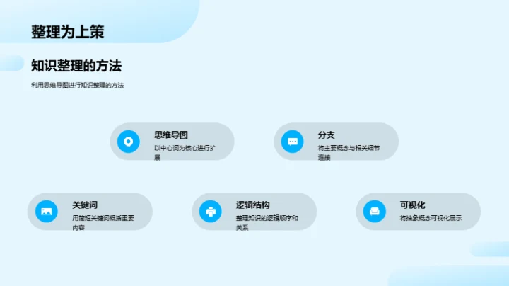 四年级学习法探究