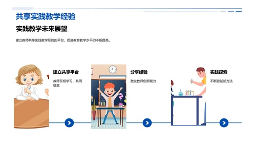 实践教学经验分享