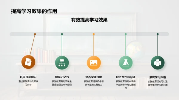 初三实践教学深化