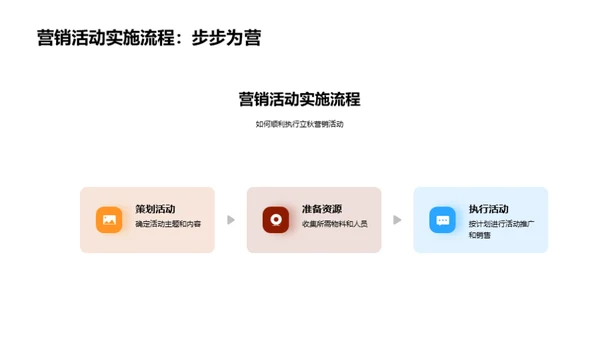 立秋营销活动策略