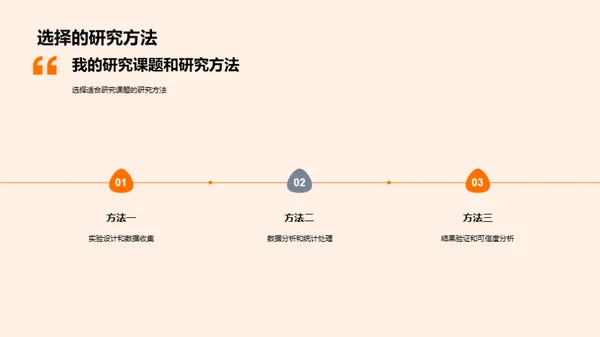 医学专科研究之路