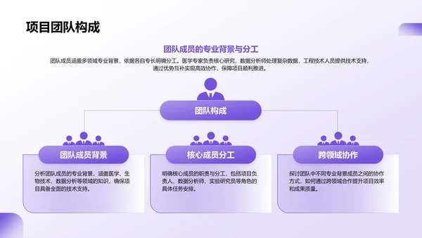 紫色商务风医学项目汇报PPT模板