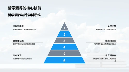 哲学素养：当代核心技能