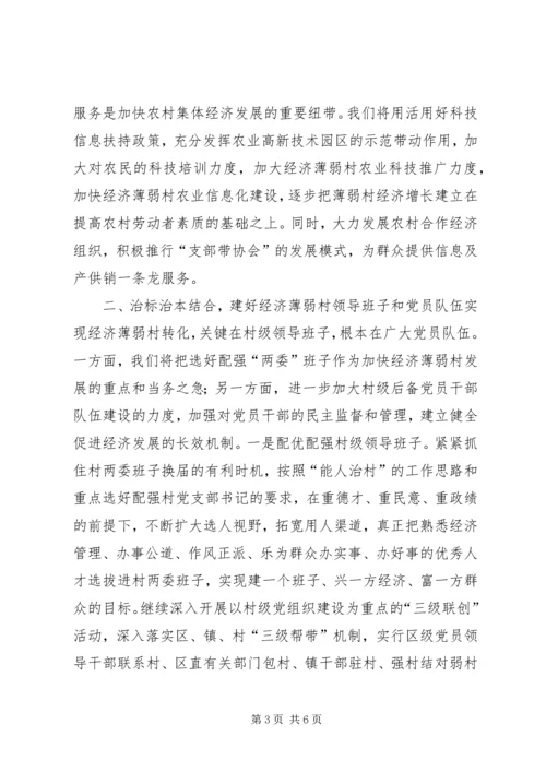 在全市实施百个经济薄弱村转化帮扶工程动员大会上的发言 (3).docx