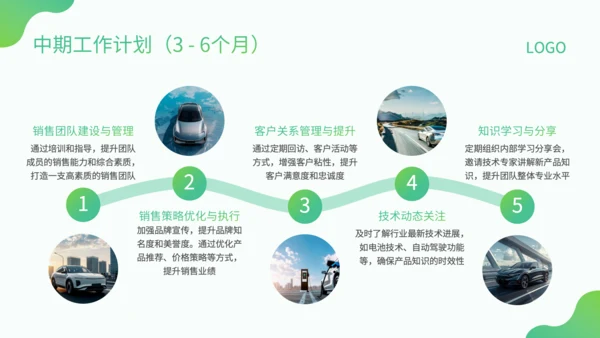 绿色小清新风新能源销售转正述职PPT