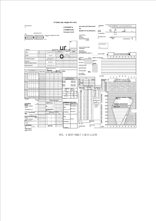 飞机配载的流程及其重要性毕业论文