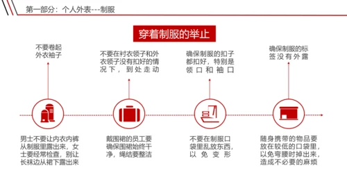 宾馆酒店礼仪前台接待员工培训PPT课件