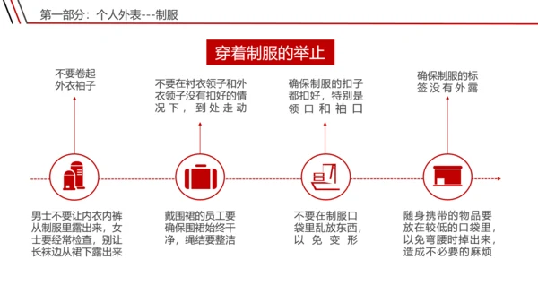 宾馆酒店礼仪前台接待员工培训PPT课件