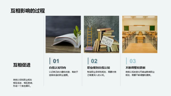 职业规划与自我认知