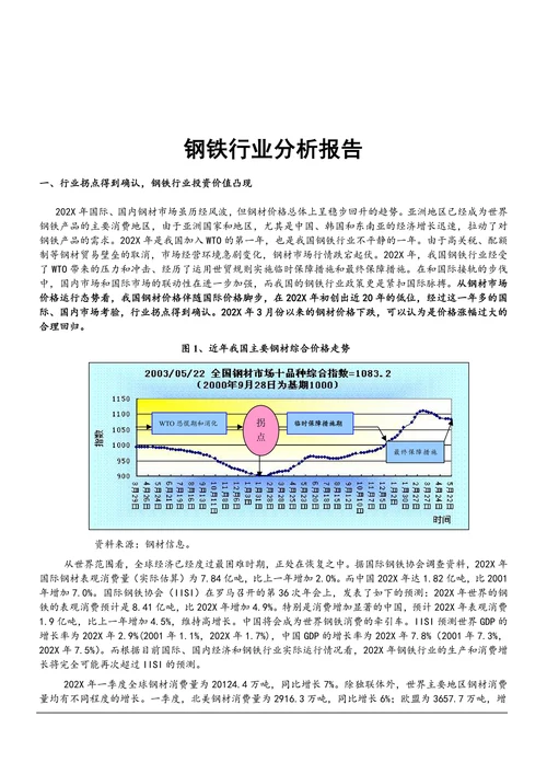 钢铁行业分析报告