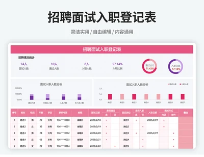 招聘面试入职统计表