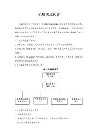 机房应急专题预案.docx