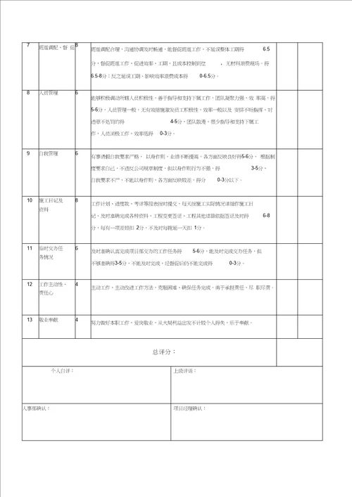 栋号长职责及考核20200906092029