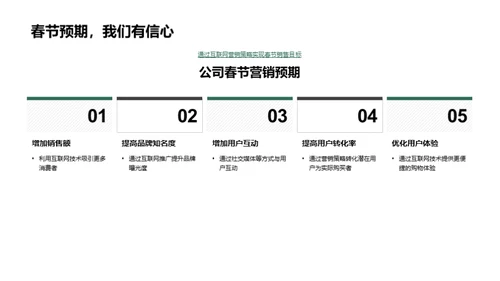 春节网络营销解析