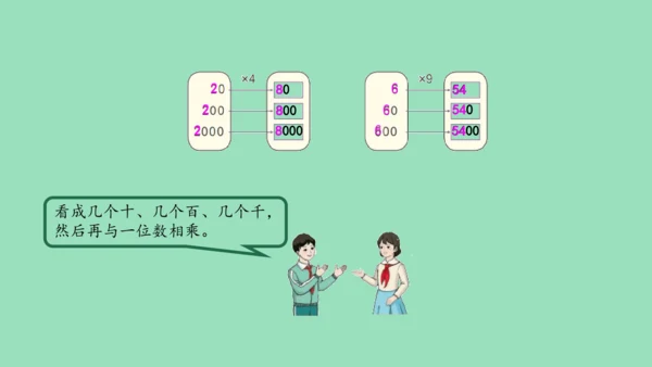 （2023秋新插图）人教版三年级数学上册 6-1 多位数乘一位数口算乘法（第1课时）（课件）(共37