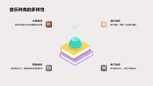 音乐的故事