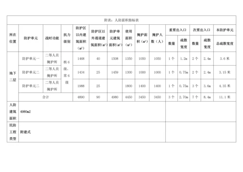 人防关键工程综合施工专题方案.docx