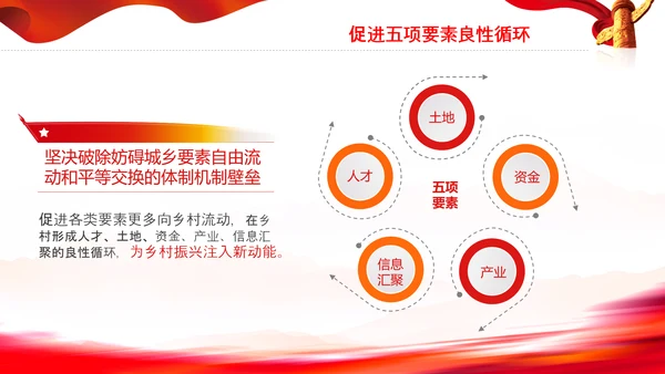 城乡融合发展体制机制和政策体系意见PPT