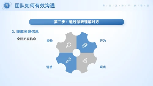 蓝色简约商务风企业团队合作的重要性团队建设培训PPT模板