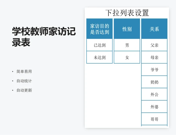 学校教师家访记录表