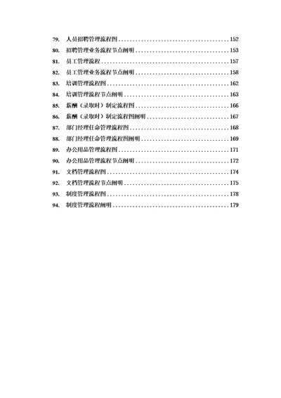 房地产企业主要标准流程人事行政标准流程