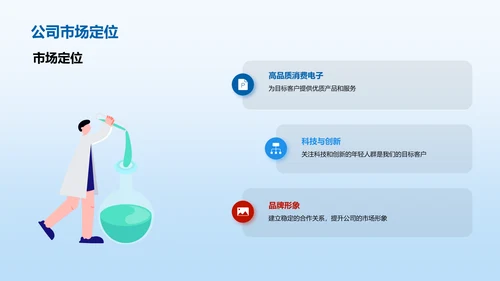 市场营销计划