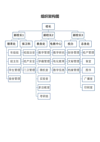 学校组织架构图