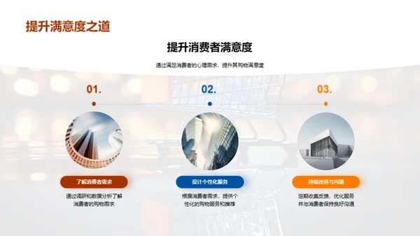 电商活动与消费者心理