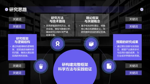 紫色简约风博士生毕业论文开题报告PPT模板