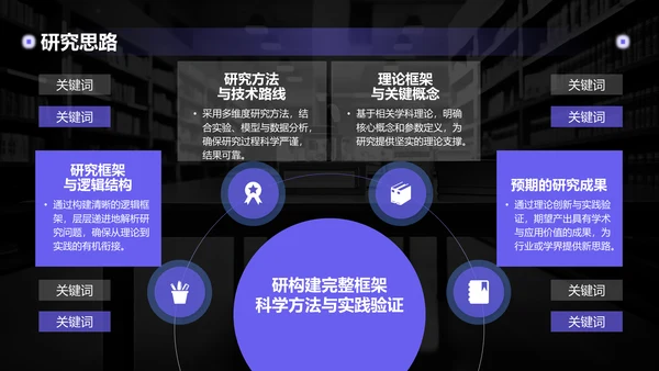紫色简约风博士生毕业论文开题报告PPT模板