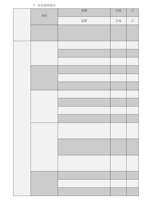 小学科学苏教版 实验目录大全.docx